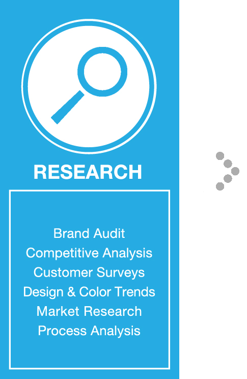 Jonas Creative Research Services: Brand Audit, Competitive Analysis, Customer Surveys, Design & Color Trends, Market Research, Process Analysis