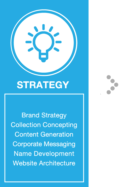 Jonas Creative Strategy Services: Brand Strategy, Collection Concepting, Content Generation, Corporate Messaging, Name Development, Website Architecture